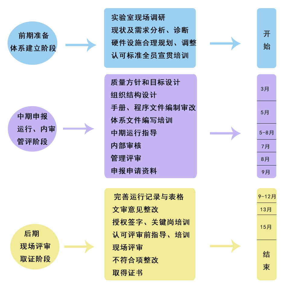 流程.jpg